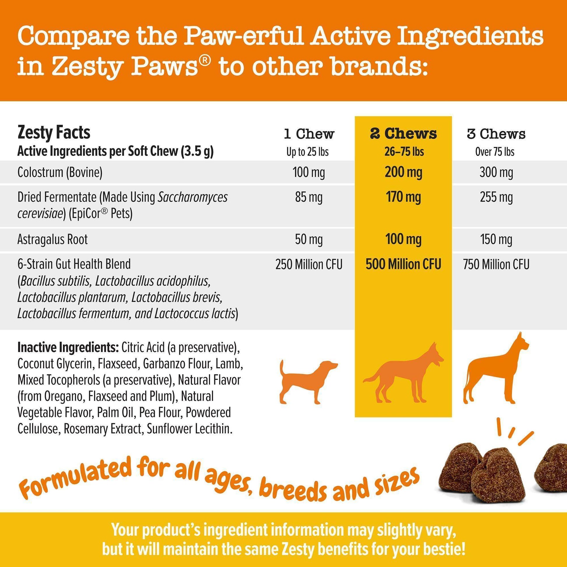 Zesty Paws Dog Allergy Relief - Anti Itch Supplement - Omega 3 Probiotics for Dogs - Digestive Health - Soft Chews for Skin & Seasonal Allergies - with Epicor Pets - Lamb - 90 Count - Simply Petastic