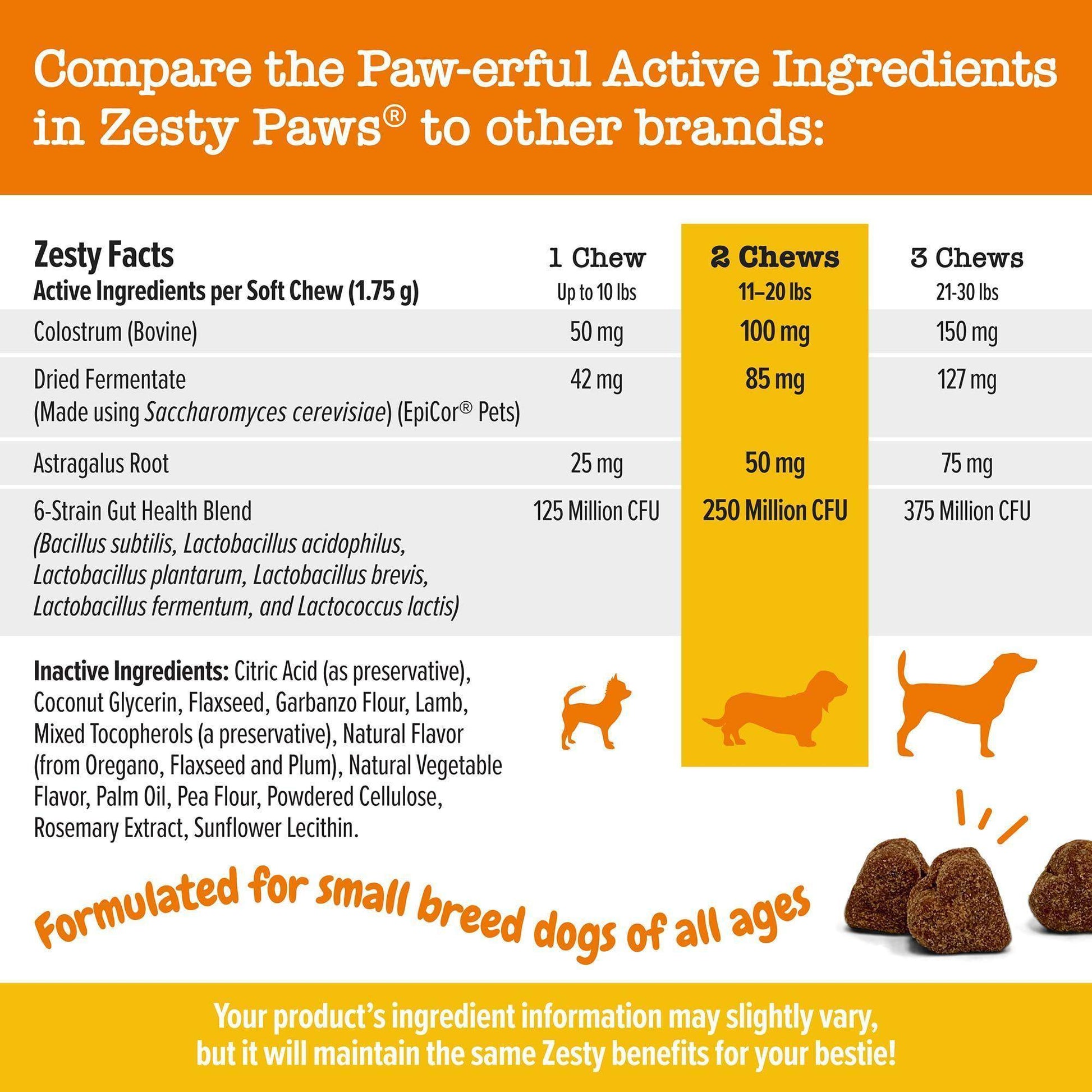 Zesty Paws Dog Allergy Relief - Anti Itch Supplement - Omega 3 Probiotics for Dogs - Digestive Health - Soft Chews for Skin & Seasonal Allergies - with Epicor Pets - Lamb - 90 Count - Simply Petastic