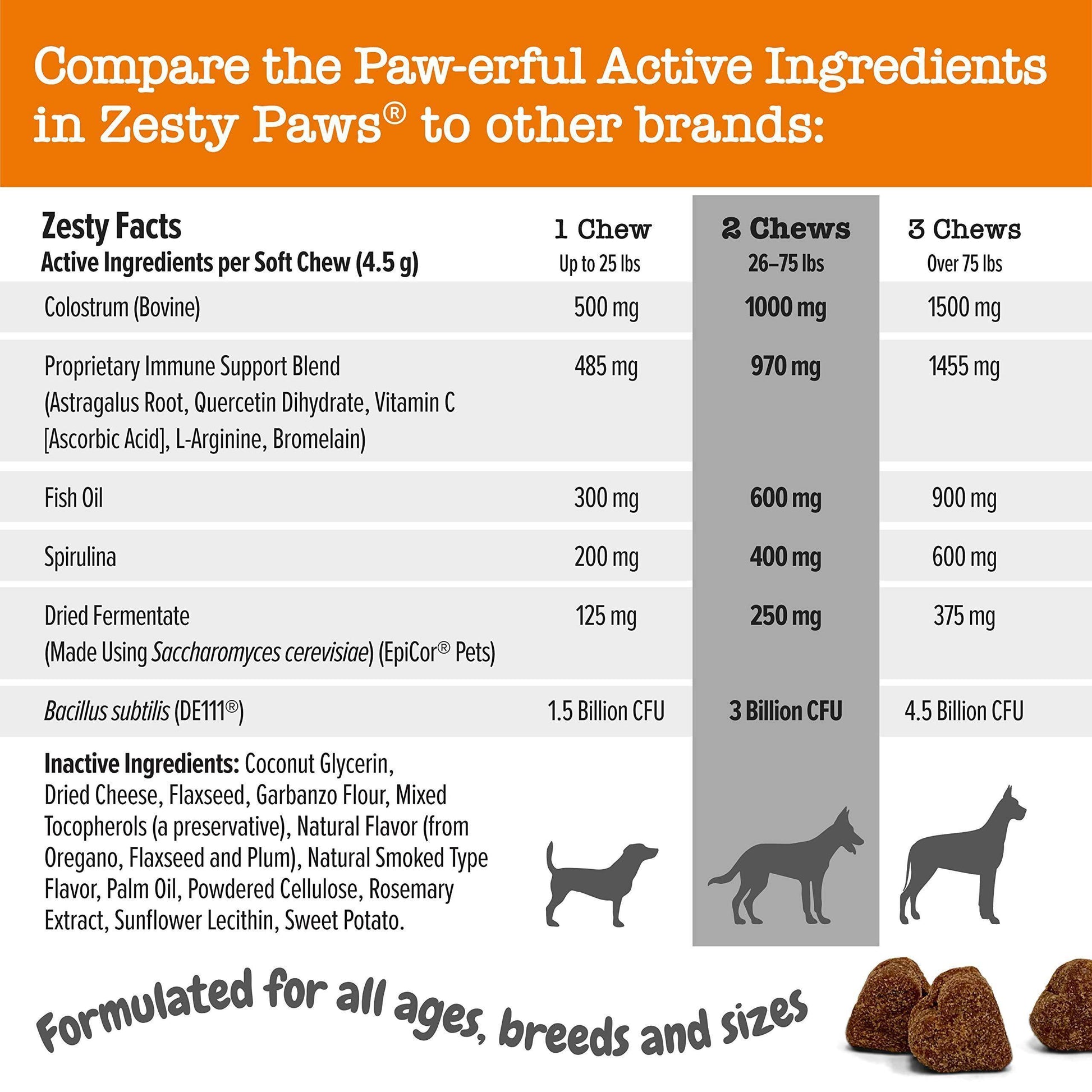 Zesty Paws Dog Allergy Relief - Anti Itch Supplement - Omega 3 Probiotics for Dogs - Digestive Health - Soft Chews for Skin & Seasonal Allergies - with Epicor Pets - Lamb - 90 Count - Simply Petastic