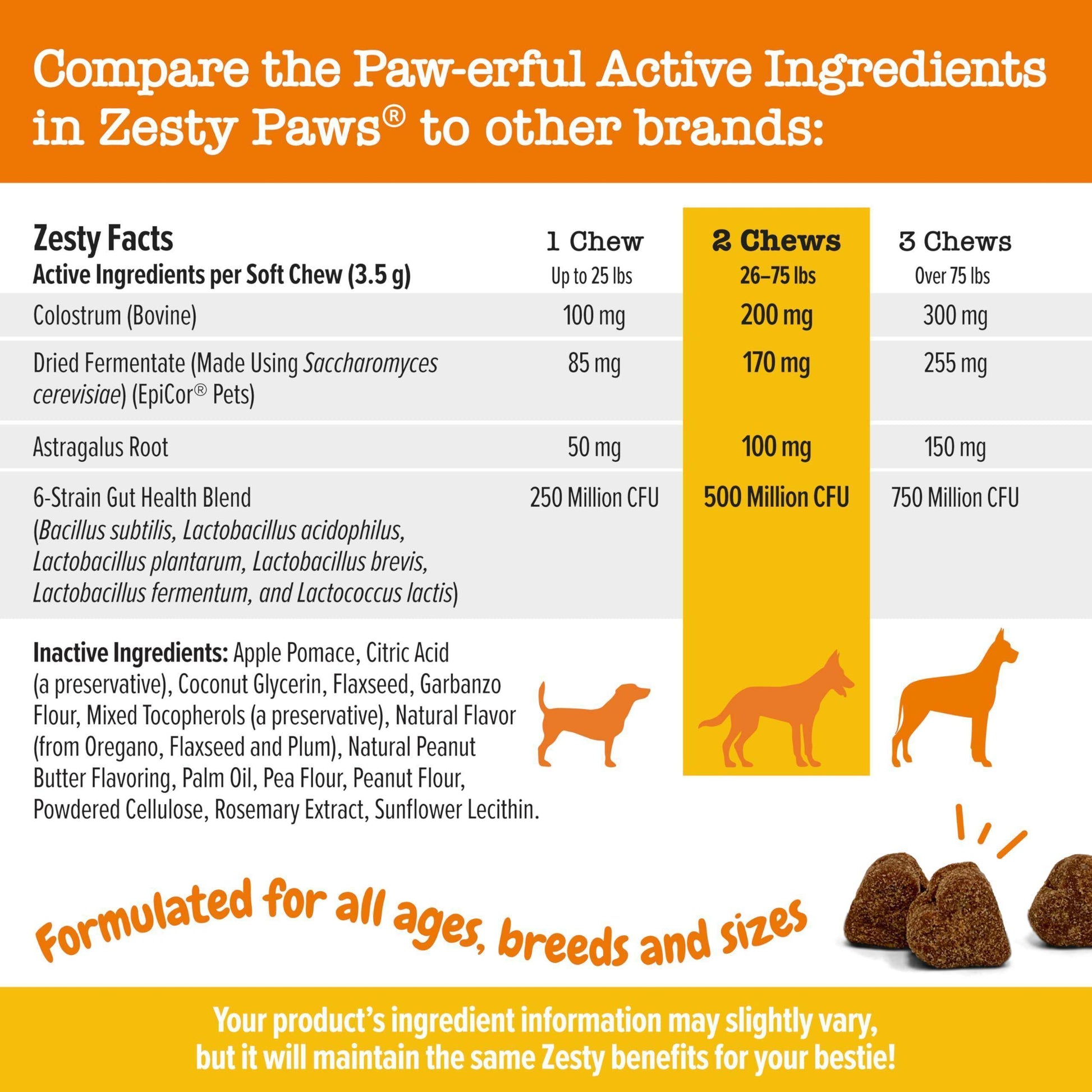 Zesty Paws Dog Allergy Relief - Anti Itch Supplement - Omega 3 Probiotics for Dogs - Digestive Health - Soft Chews for Skin & Seasonal Allergies - with Epicor Pets - Lamb - 90 Count - Simply Petastic