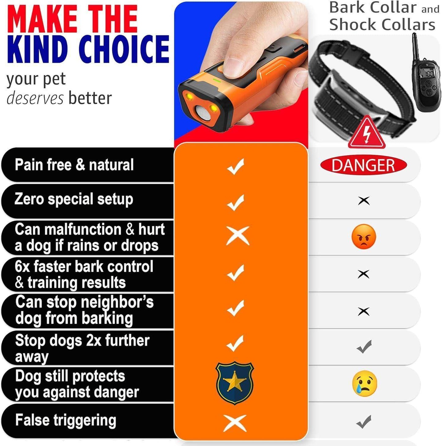 Dog Bark Deterrent Device Stops Bad Behavior | No need yell or swat, Just point to a dog (own or neighbor's) Hit the button | Long-range ultrasonic, Alternative to painful dog shock collar - Simply Petastic