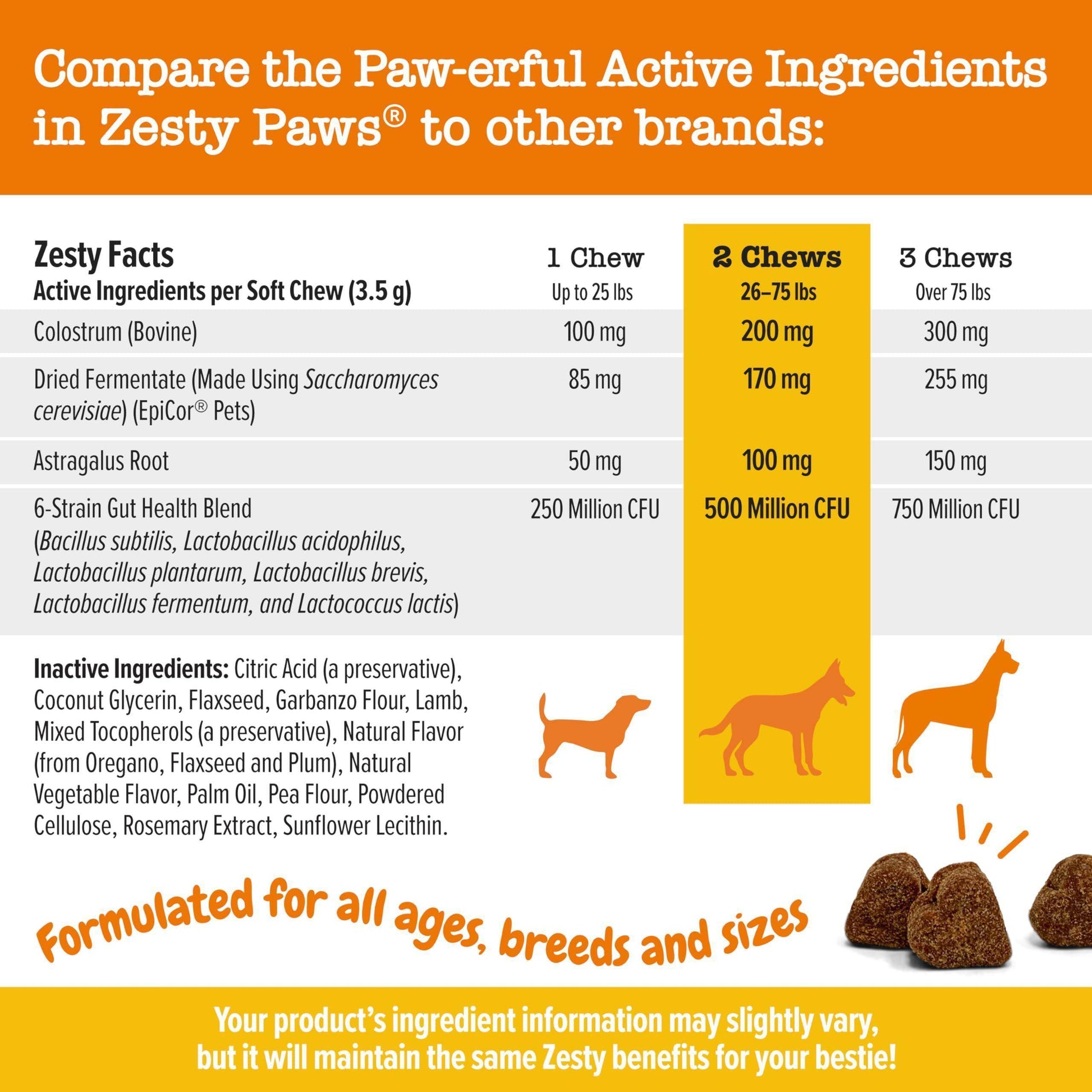 Zesty Paws Dog Allergy Relief - Anti Itch Supplement - Omega 3 Probiotics for Dogs - Digestive Health - Soft Chews for Skin & Seasonal Allergies - with Epicor Pets - Lamb - 90 Count - Simply Petastic
