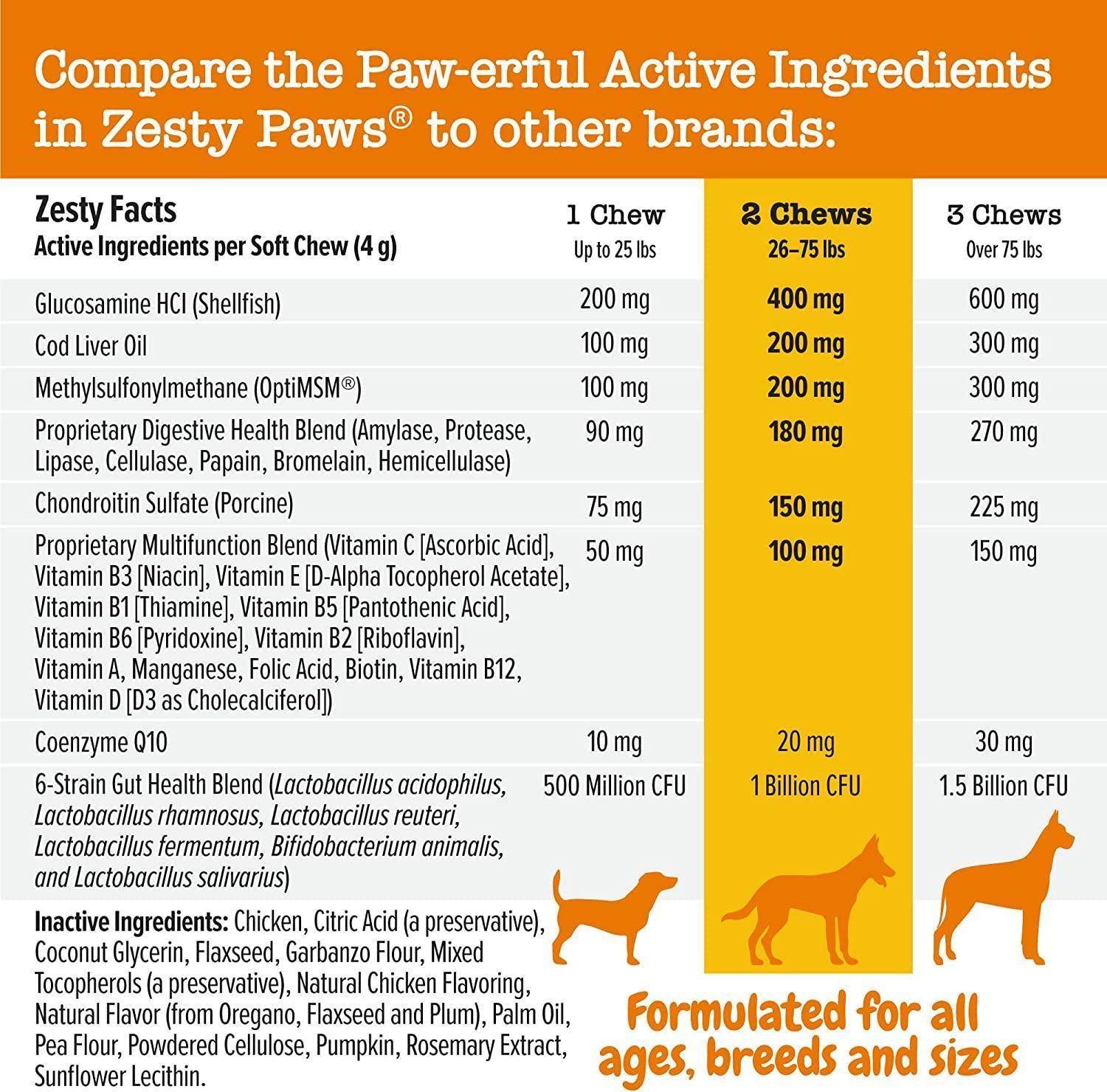 Multifunctional Supplements for Dogs - Glucosamine Chondroitin for Joint Support with Probiotics for Gut & Immune Health – Omega Fish Oil with Antioxidants and Vitamins for Skin & Heart Health - Simply Petastic