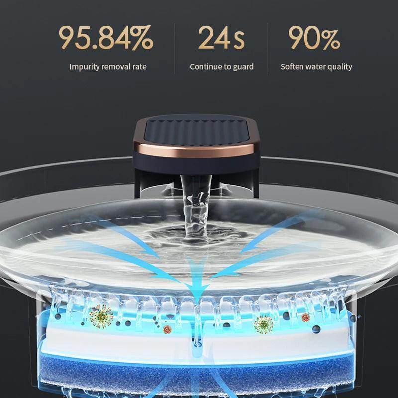 Smart Pet Water Fountain with Loop Filtering - Simply Petastic