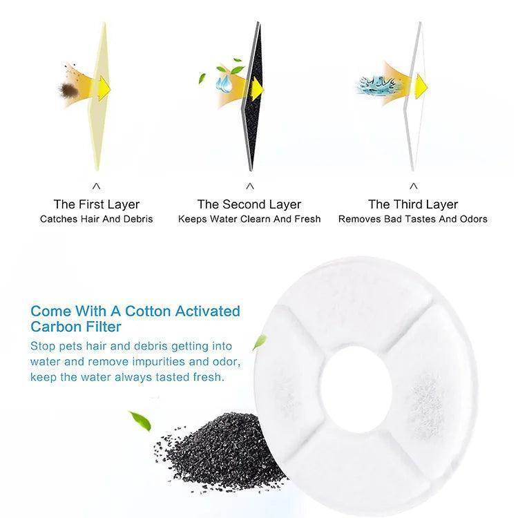 Pet Filter Water Fountain Activated Charcoal Loop Filtration Refills - Simply Petastic